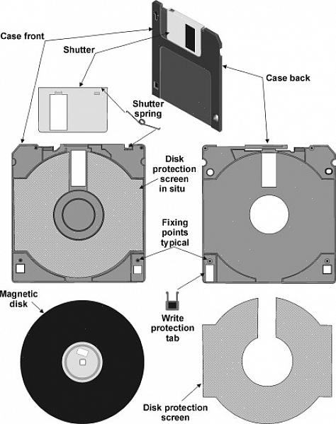 A solicitação do seu computador para formatar um disquete às vezes é uma pista de que seus dados