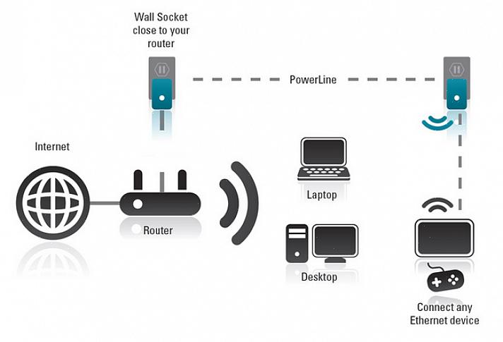 Sua única opção é instalar um cabo Ethernet do roteador até o computador