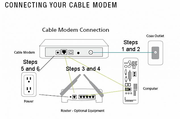 Siga estas instruções para saber como conectar um modem a cabo