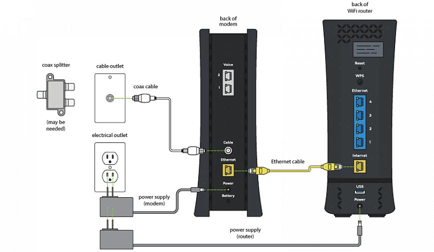 Conecte uma extremidade desse cabo ao modem a cabo