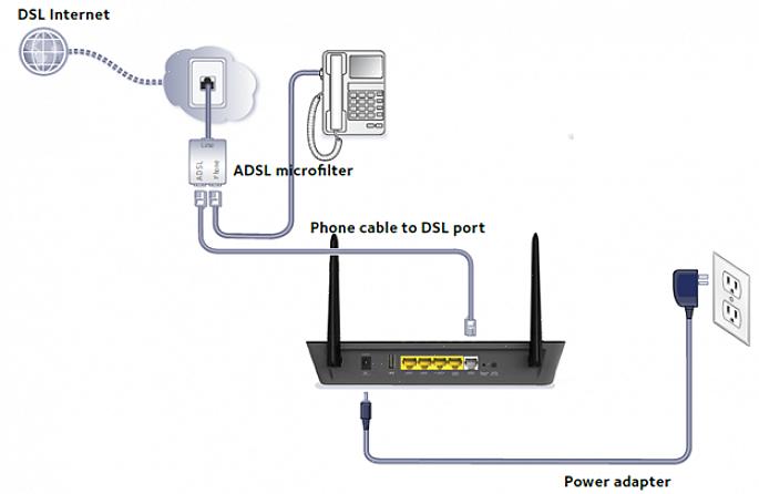 Digite modem DSL sem fio no campo de pesquisa