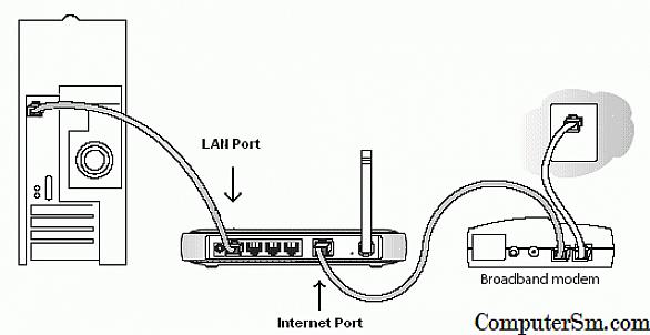 Insira o endereço IP do seu computador com o software P2P no campo denominado "Endereço IP"