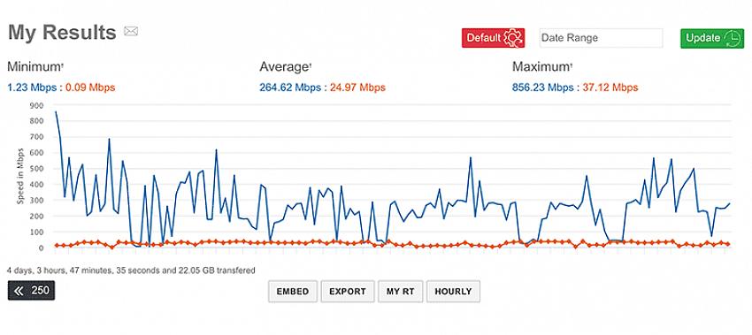 Este é outro site que permite fazer uma pesquisa eficiente em ferramentas de teste de desempenho de rede