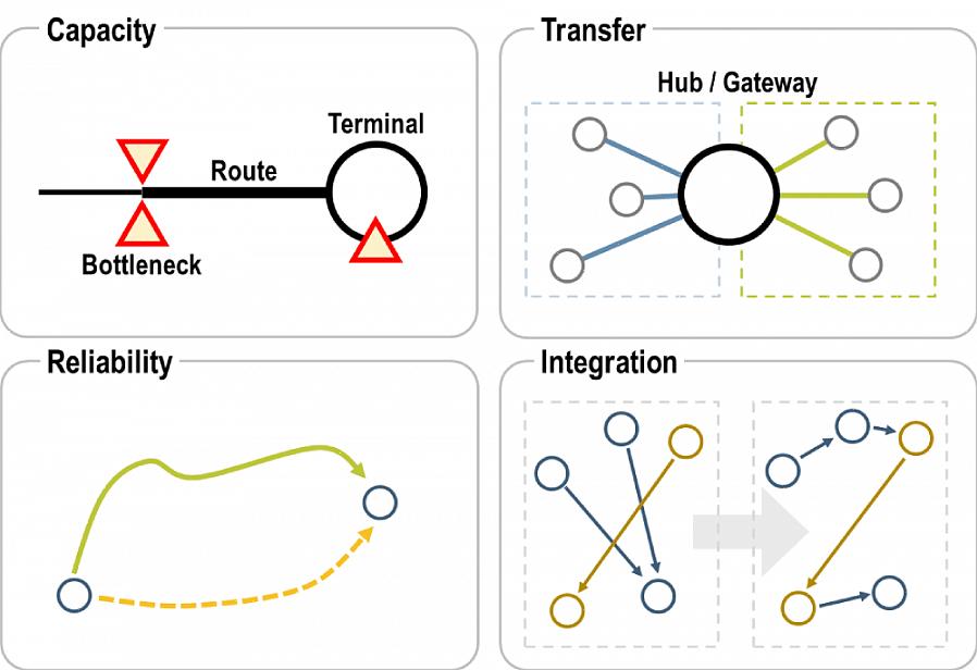 A modelagem de transporte é uma tecnologia que permite aos construtores prever o resultado de um projeto