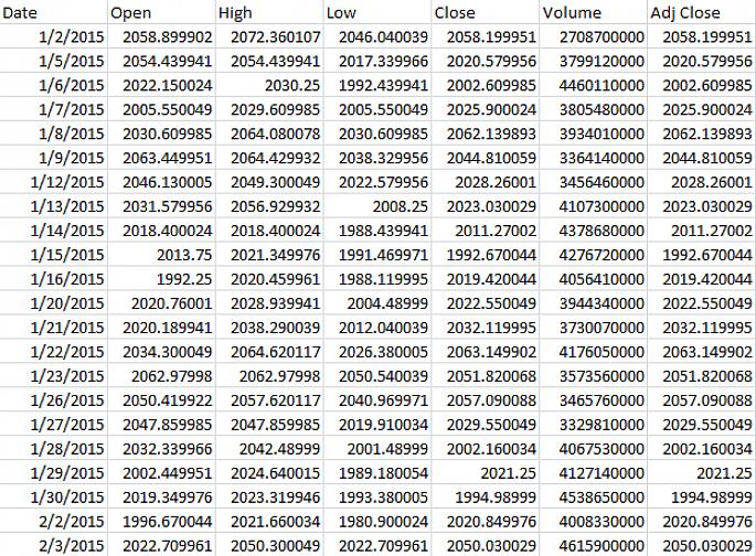 Para começar a calcular o Beta