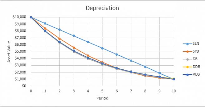 Aplicativos de planilha como o MS Excel não são usados apenas para manter ou organizar dados