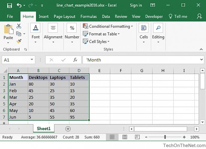 Segure o ponteiro do mouse para ver o tipo de gráfico selecionado com os dados nele contidos