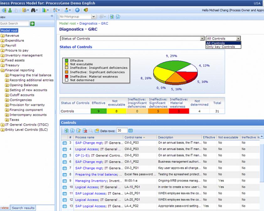 Aqui estão as maneiras de ajudá-lo a encontrar o melhor pacote de software de auditoria do mercado