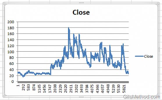 Se você deseja fazer um gráfico de linha em um documento do Microsoft Word já existente