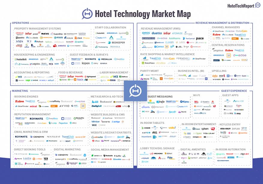 Configurar seu software de reserva de hotel online permite que você crie oportunidades de marketing na web