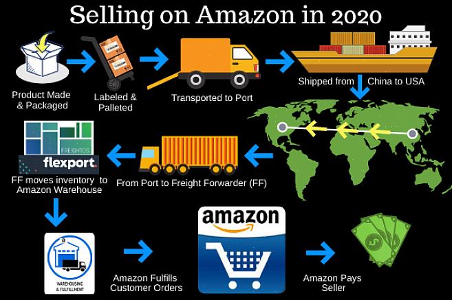 As despesas de envio da Amazon
