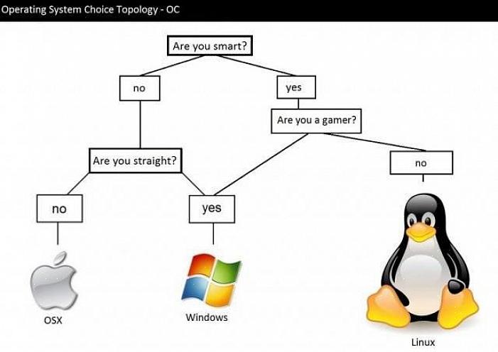 Um sistema operacional ou SO é o núcleo de todo o software em qualquer computador