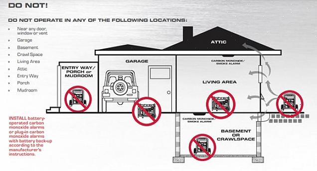 Um equívoco comum sobre o funcionamento de geradores é que eles podem operar em qualquer lugar