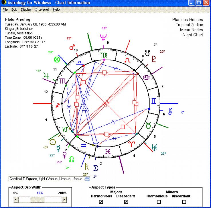 Veja como você pode usar um software de astrologia para preparar um mapa astral
