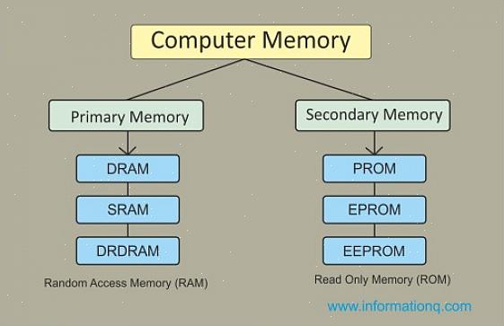 A capacidade de armazenamento de um disco rígido (um tipo de armazenamento secundário) em computadores