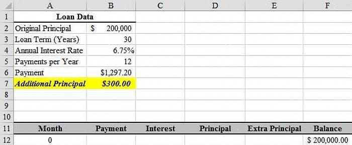 Esta fórmula permite calcular o pagamento do principal de um empréstimo