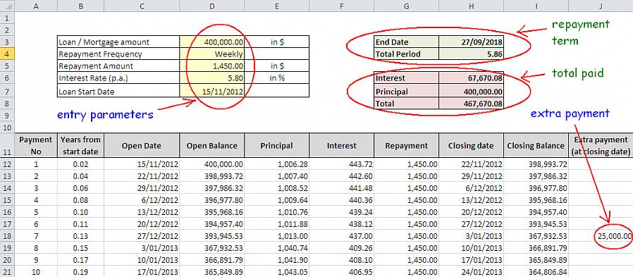 Ele exibe um gráfico que ajuda a rastrear os pagamentos do empréstimo