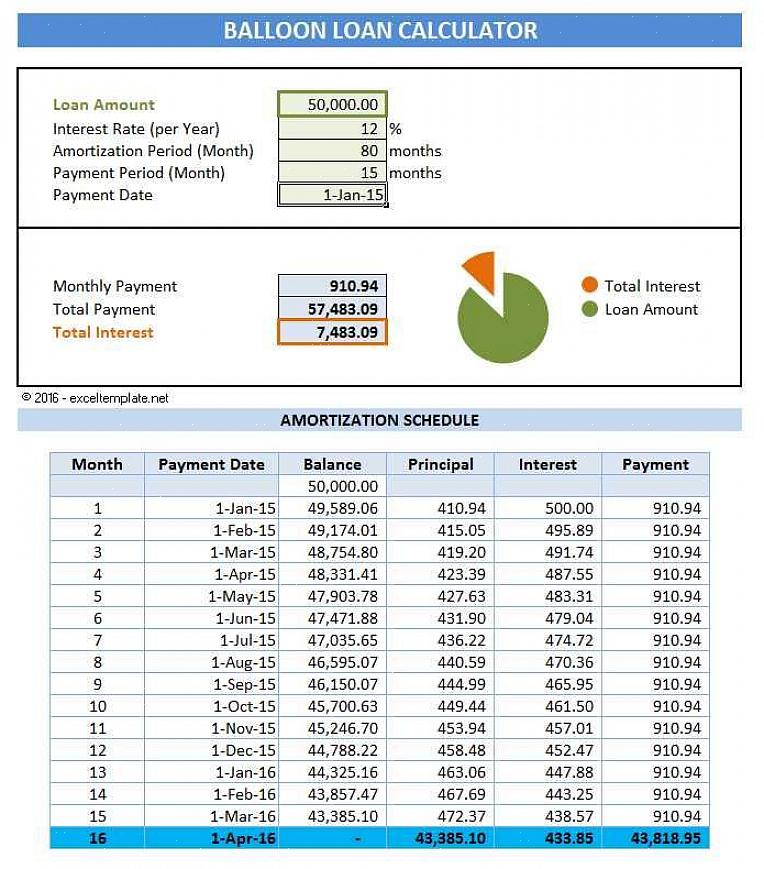 Os pagamentos são calculados dividindo-se o principal pelo número de meses designados para o pagamento