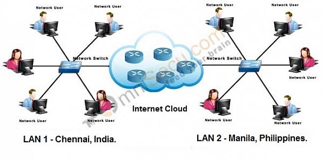 Redes locais (LAN) e redes remotas (WAN)