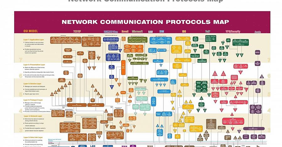 Os protocolos seguem um método em que os nós observam outros nós de transmissão