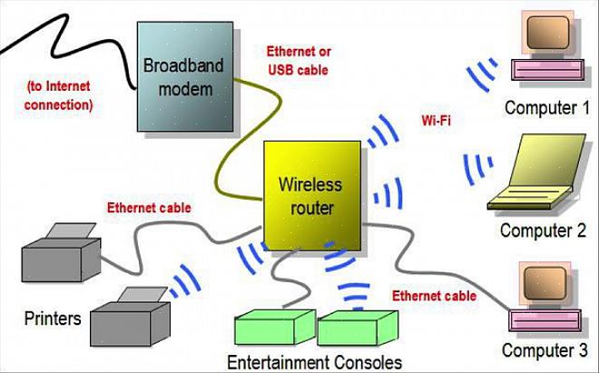 Promissoras para fazer do WiFi a conexão internacional de Internet