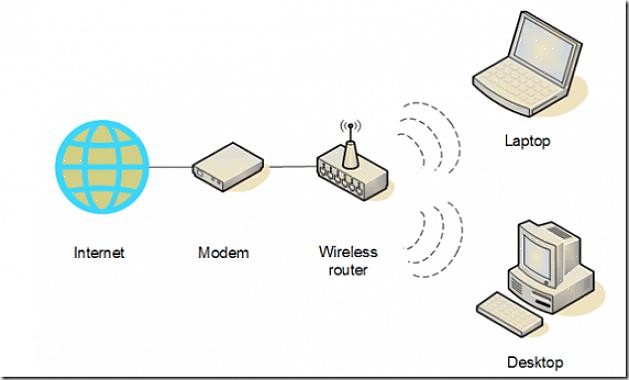 A conexão WiFi pode até estabelecer conexão com a Internet para todo um município