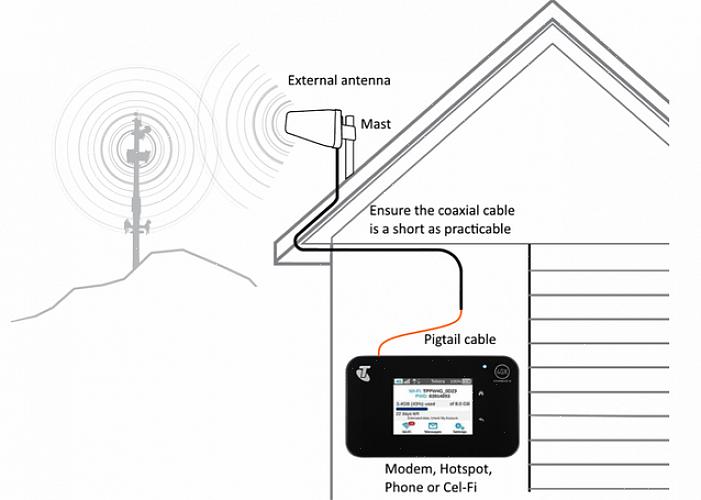 Uma antena de banda larga móvel permite que você se conecte sem fio à Internet de alta velocidade