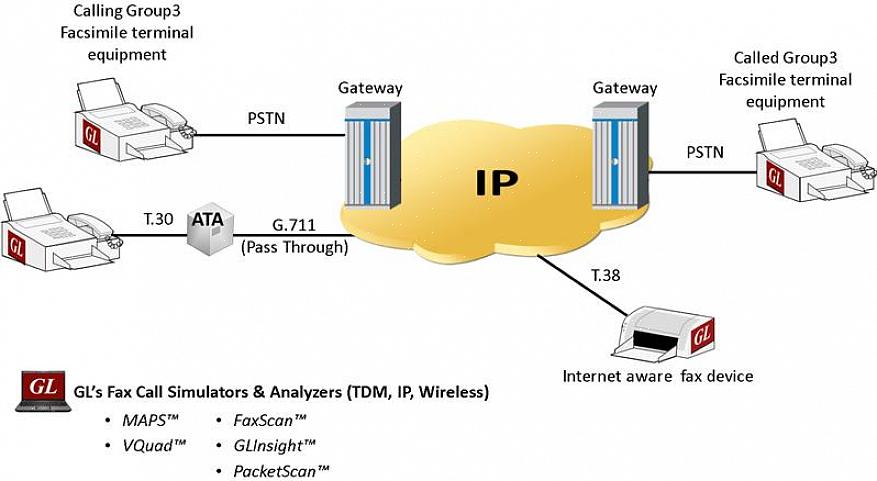 Fax sobre IP (IP significa Protocolo de Internet) oferece aos usuários a capacidade de enviar fax