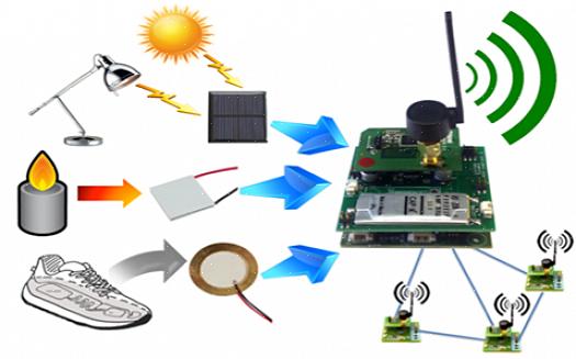 Você pode pesquisar sensores sem fio de rede