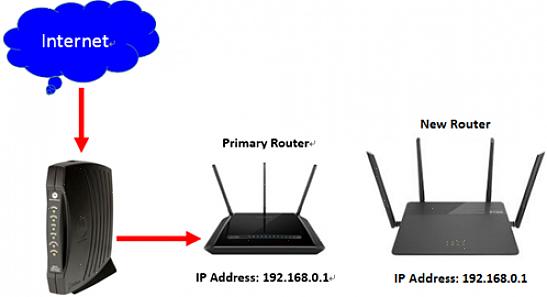 Esses são métodos para aumentar os sinais de Internet sem fio WiFi