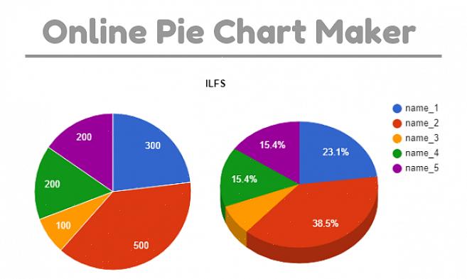 Aqui estão as etapas fáceis de seguir para usar um criador de gráficos de pizza online