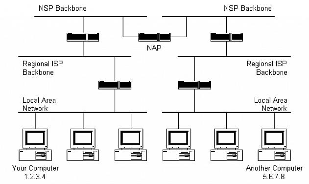 Este dispositivo é responsável por transmitir solicitações de dados do computador para o servidor