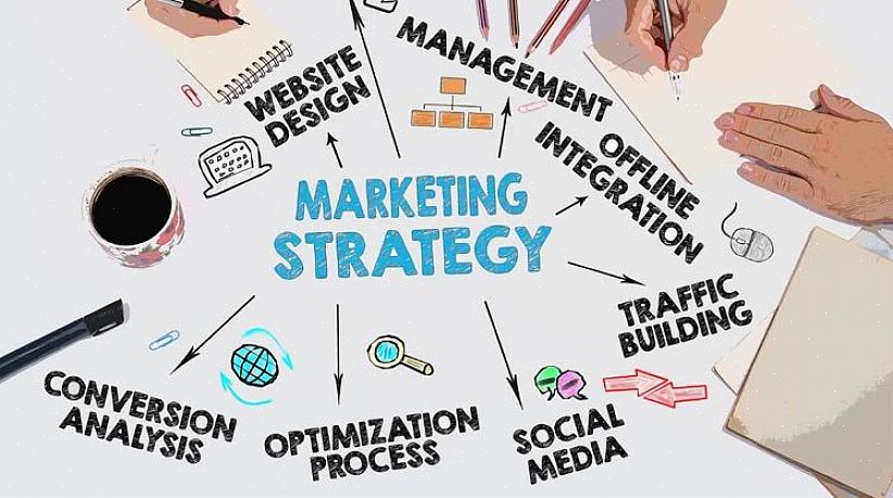 O que funciona o marketing e a publicidade online