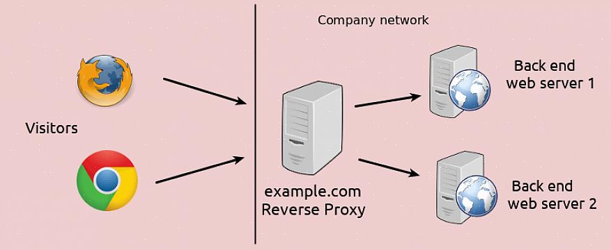 O software de proxy da Web tem muitas funções para uso na Internet