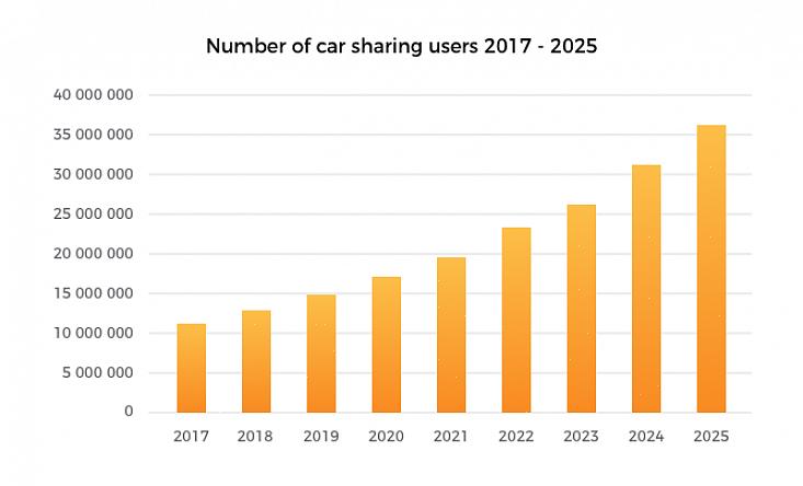 Muitos artigos relacionados à indústria automotiva estão disponíveis online