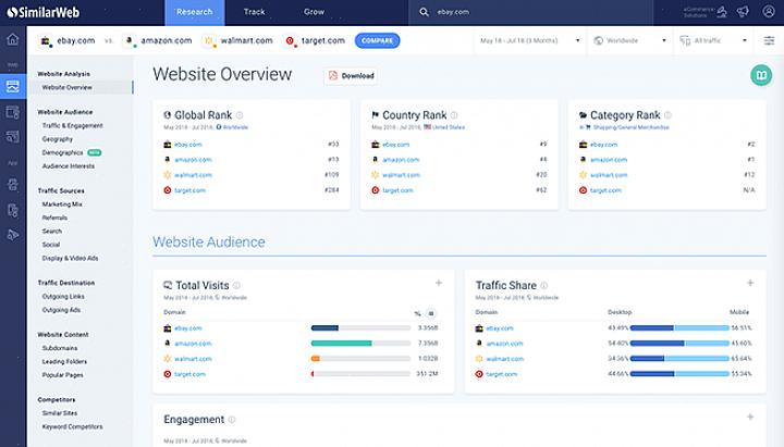 Esta é a etapa crucial - este é o código que informa o Google Analytics quando um usuário visita uma página