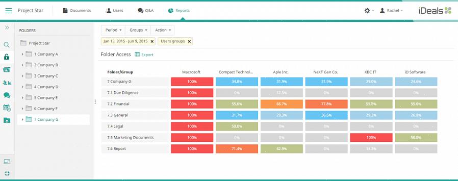 Usando salas de dados virtuais