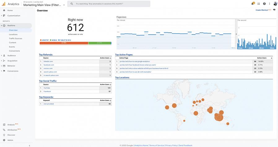 O Google Analytics oferece maneiras de rastrear informações como o page rank do Google