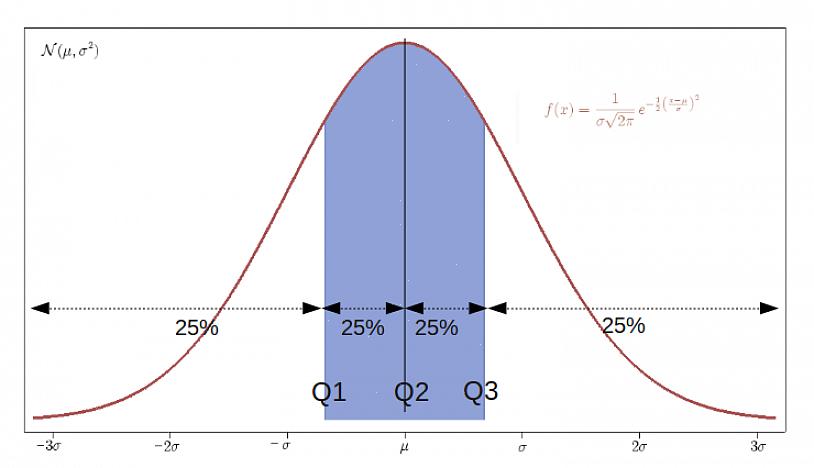 Obter os quantis é muito flexível para estatísticas