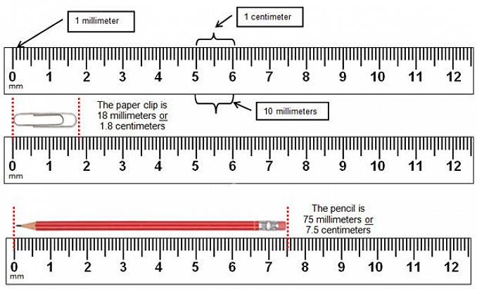 A escala métrica mede comprimento ou distância em milímetros