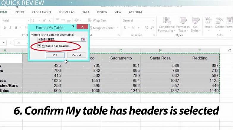 As células são os componentes mais importantes para aprender o Microsoft Excel