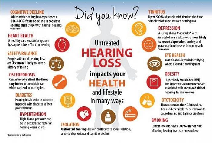 Se você tem deficiência auditiva