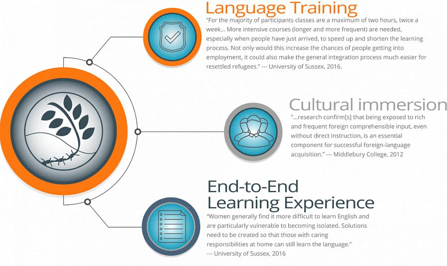 Aprender diferentes línguas do mundo é vantajoso