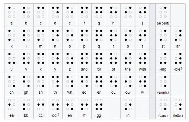 Não questione muito como você pode aprender Braille (um sistema de leitura por toque) usando um computador