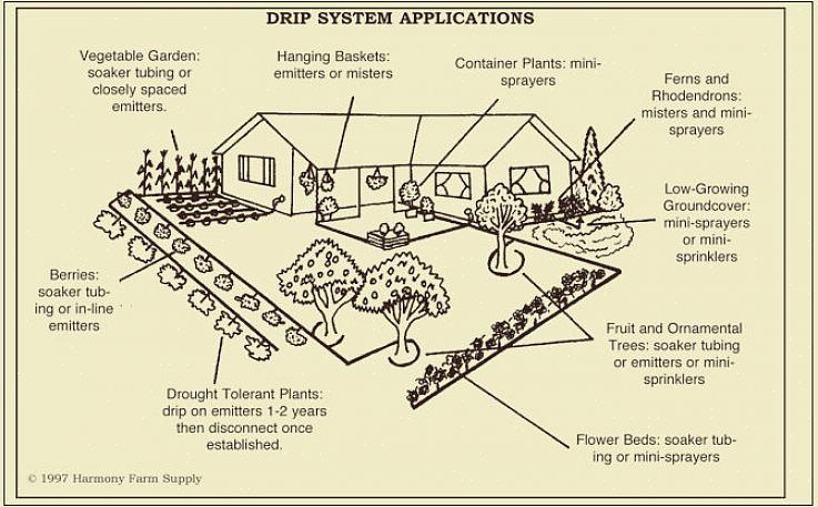 Determine o número de tampas de extremidade necessárias em todo o sistema de irrigação por gotejamento
