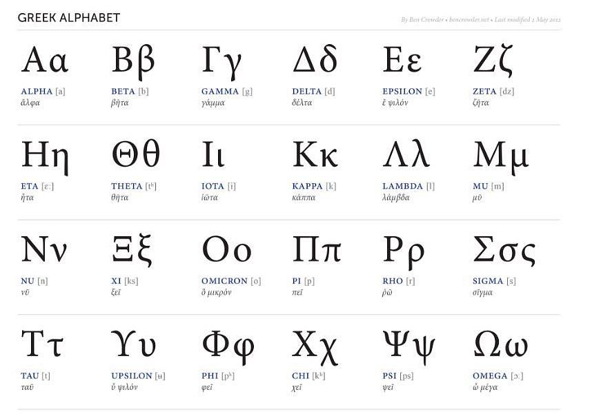 Mais fácil será para você aprender grego