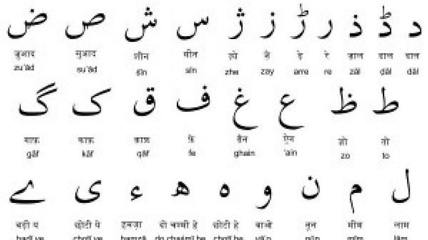 O alfabeto Urdu usa caracteres muito semelhantes a outras línguas do Oriente Médio