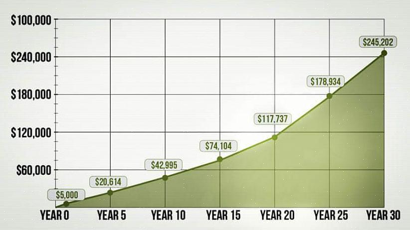 A procrastinação nisso só o manterá mais distante de seus objetivos financeiros