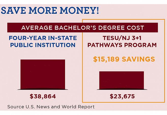 Existem outros "custos" para comparar entre universidades