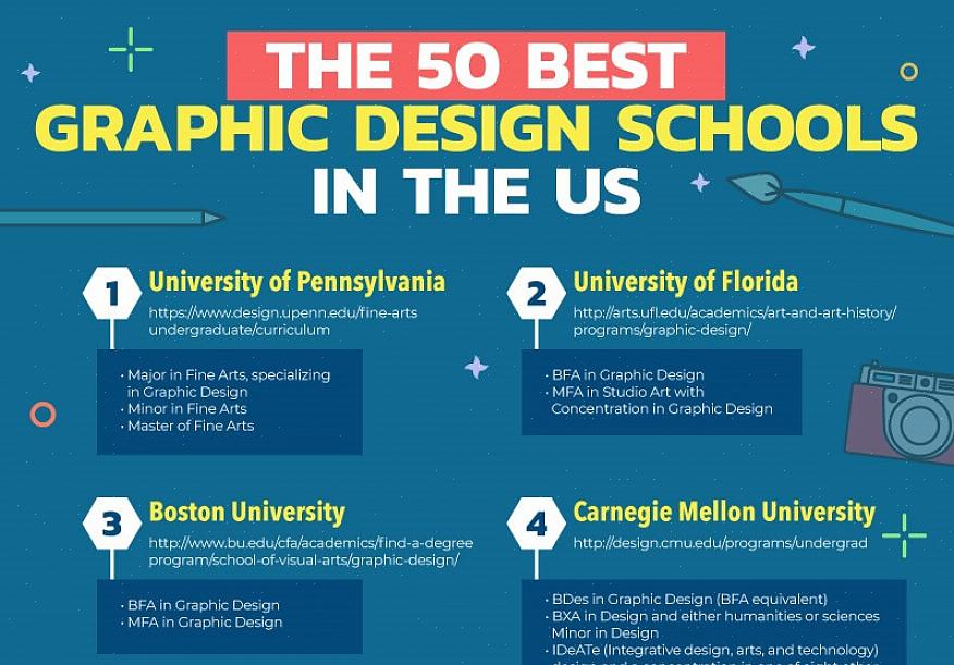 Muitas faculdades credenciadas agora oferecem vários programas de design de computador online